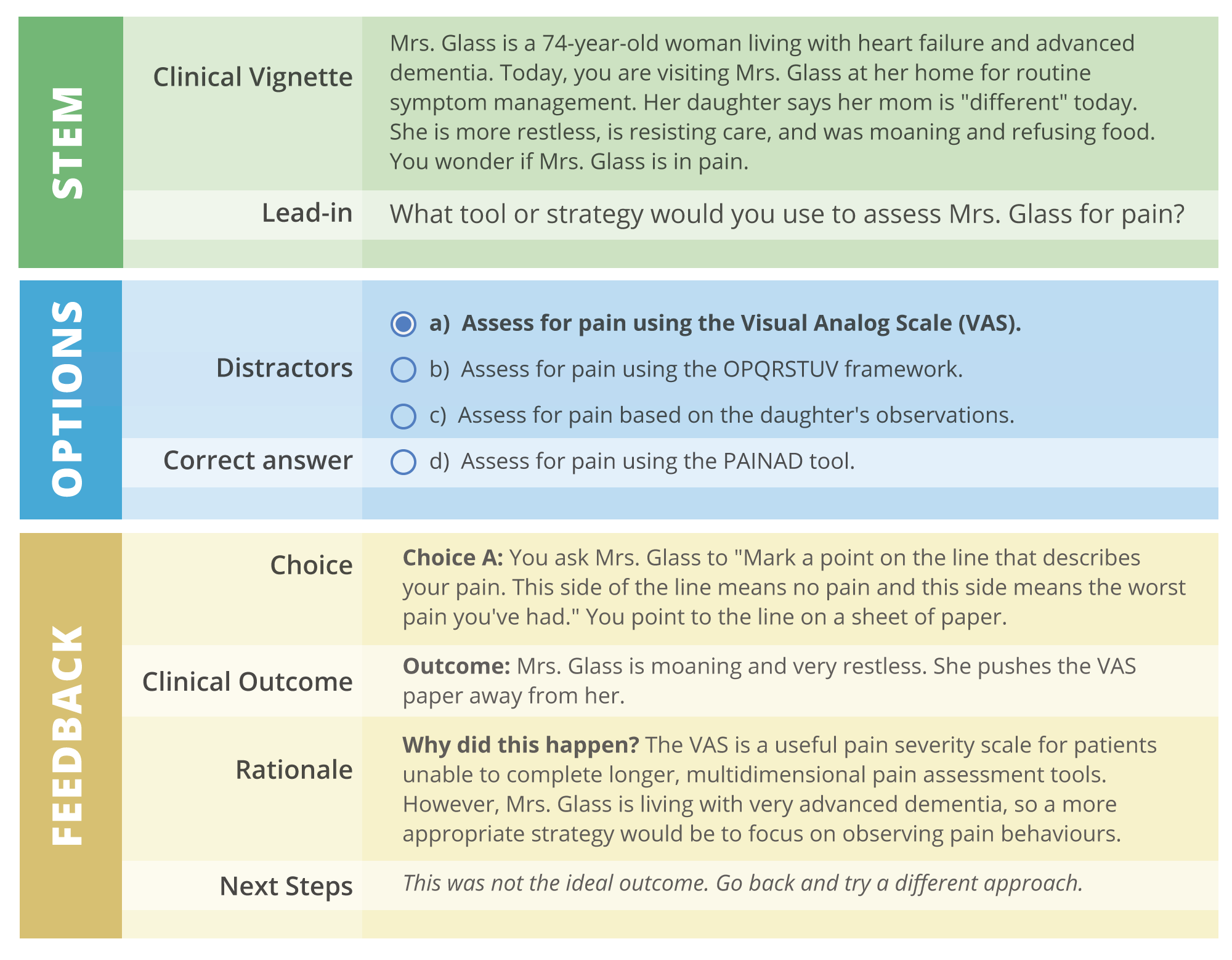 Convergence Clinical Scenarios De Souza Institute